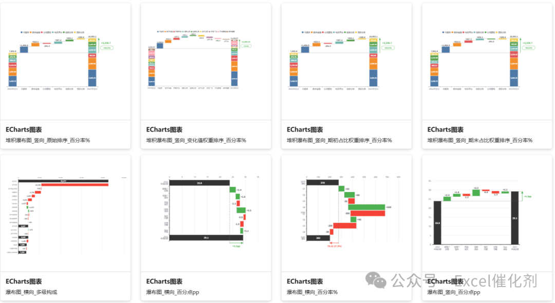 瀑布图 ECharts 图表模板